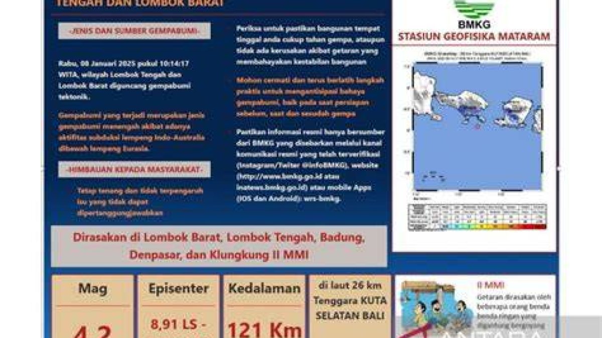 Gempa M5,2 Guncang Lombok Barat, BMKG Ungkap Penyebab Normal Fault dan Potensi Dampak